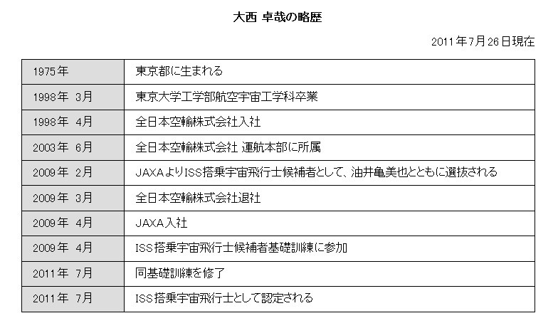 大西卓哉氏の略歴