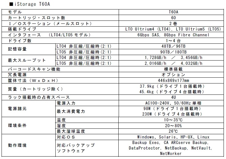 「iStorage T60A」主な仕様