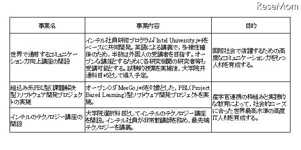 ひとづくり 高度人材養成