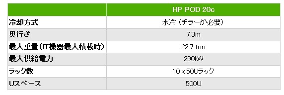 HP POD 20c製品スペック