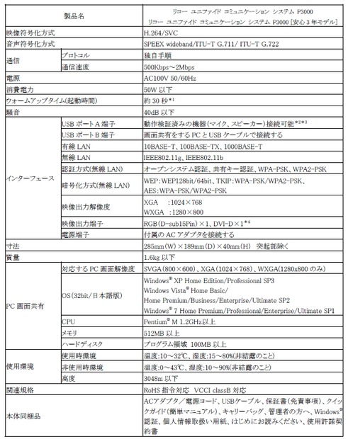 P3000の主な仕様