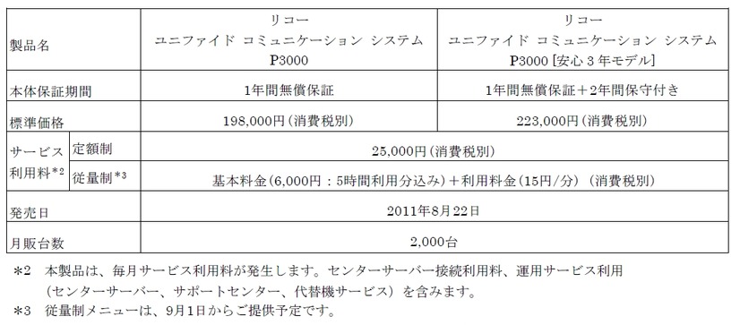 販売価格