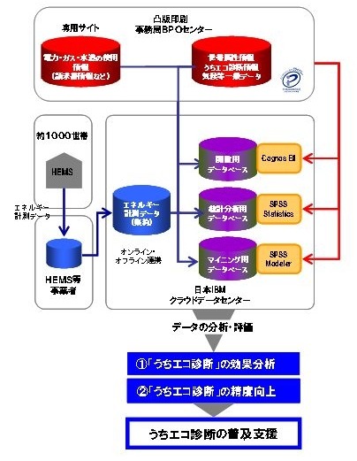 本事業のデータ分析による効果