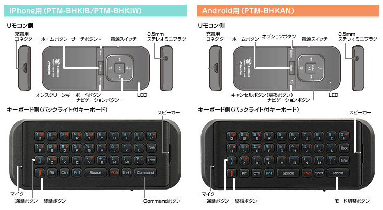 前面キーボード/背面リモコンのボタンや各種パーツの詳細