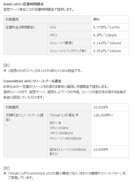 サービスメニューと利用料金（税込）