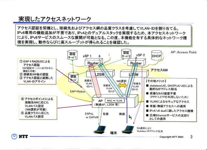 IPv6アプリコンテスト2003、インプリ部門後期枠の受賞作発表。急遽設定の“村井賞”にルノー＆CISCOのIPv6カーなど