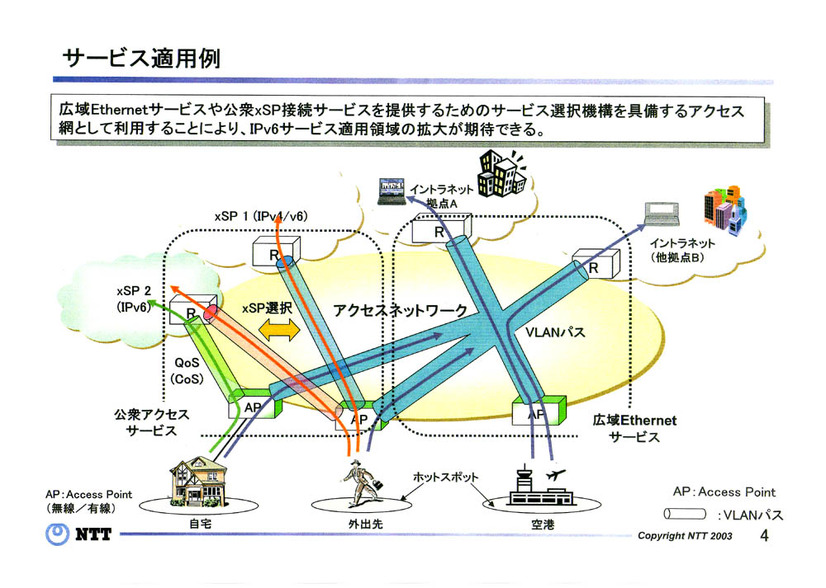 IPv6アプリコンテスト2003、インプリ部門後期枠の受賞作発表。急遽設定の“村井賞”にルノー＆CISCOのIPv6カーなど