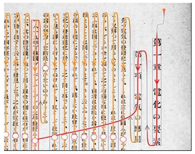 読み上げ順序修正インターフェイス