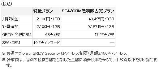 提供料金