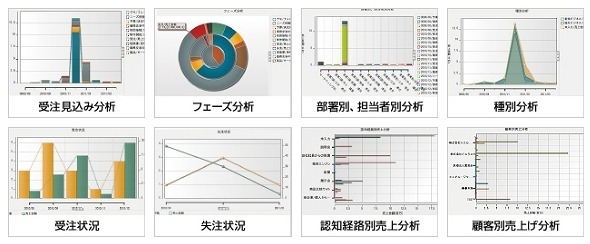 グラフチャートの例