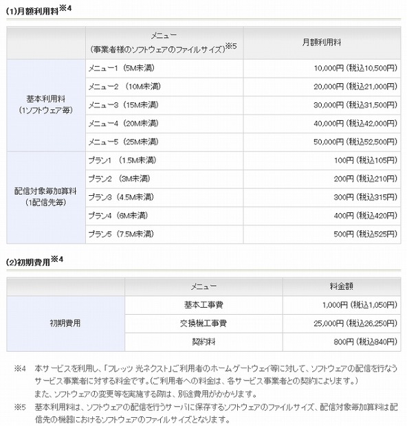 利用料金