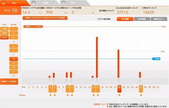 PCでもデータの管理が可能