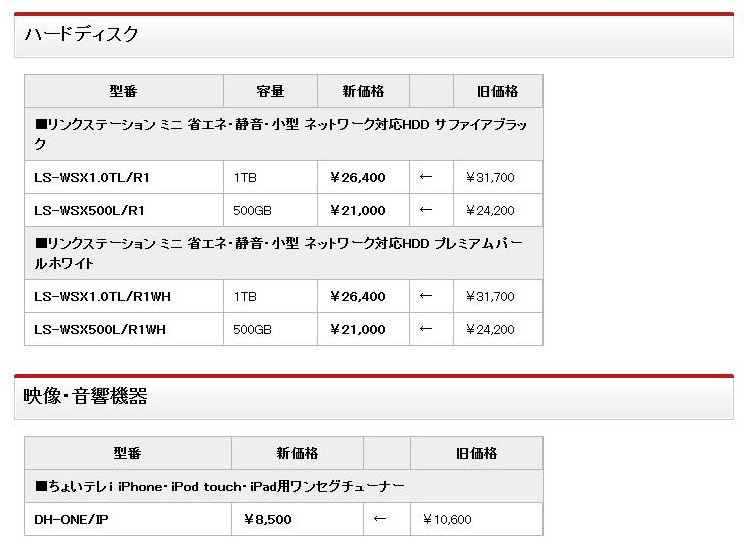 価格改定の旧価格/新価格の一覧