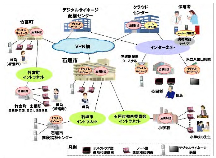 提供するサービスの概要