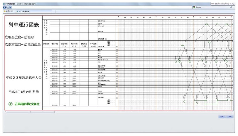 列車運行図表： 列車ダイヤで作成した計画を図表として出力する機能