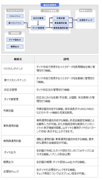 主な機能・サービス