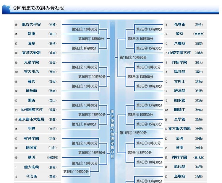 asahi.comスポーツ「高校野球の総合情報サイト」では組み合わせ表も掲載