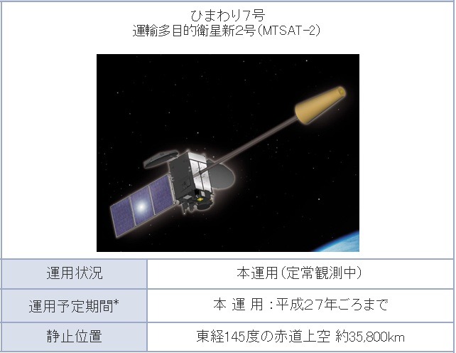 運輸多目的衛星「ひまわり7号」