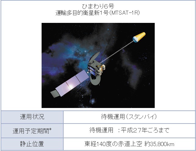 運輸多目的衛星「ひまわり6号」