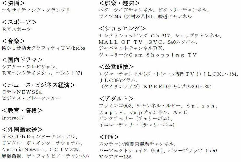 2012年10月よりMPEG-4 AVC/H.264方式で放送開始予定の標準画質チャンネル