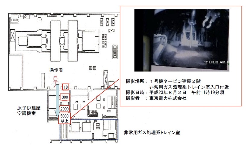 福島第一原発1号機タービン建屋2階　高線量検出箇所