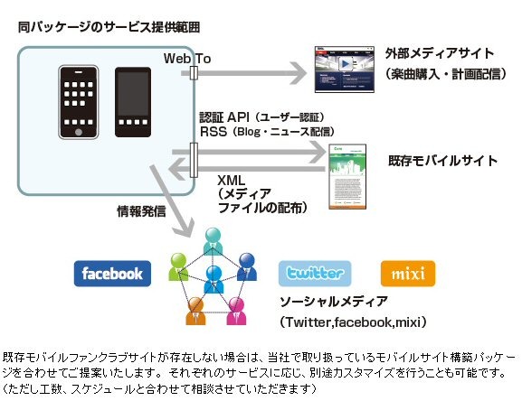 サービス提供範囲