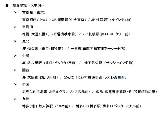 調査地域