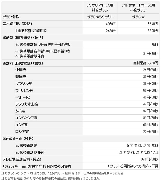 新料金プラン内容