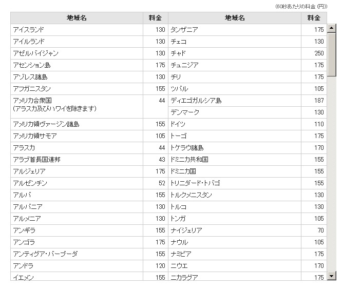 地域別料金一覧（一部）