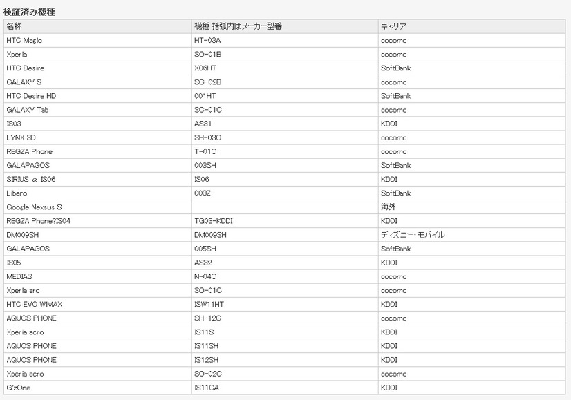 動作検証済みAndroid端末一覧