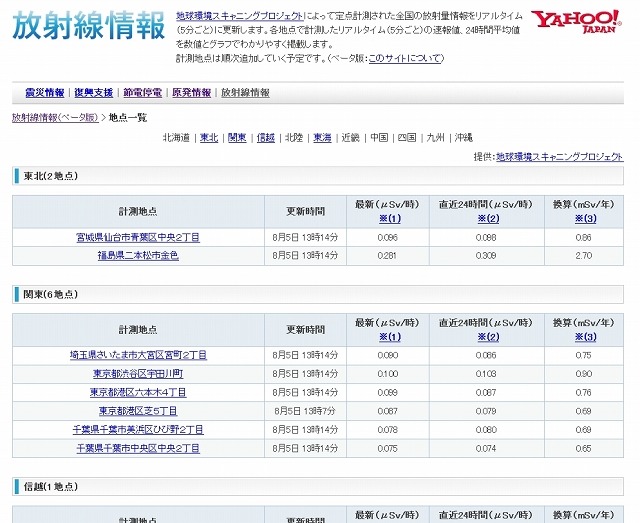 すべての地点の計測値を一覧でチェックすることも可能