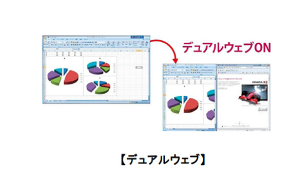 デュアルウェブ機能使用時の説明