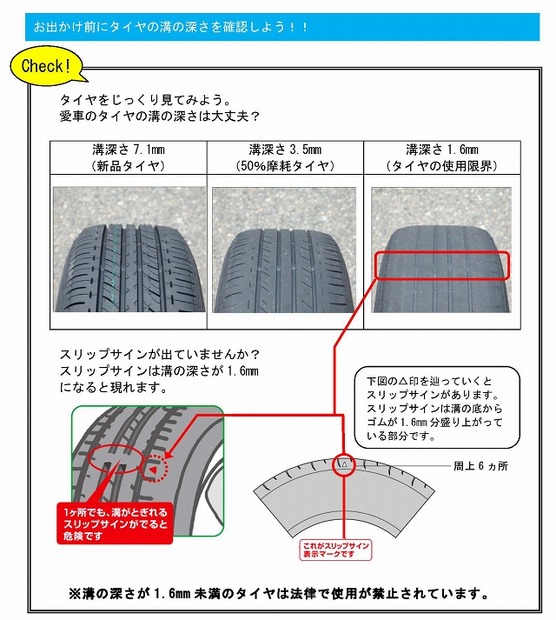 タイヤの溝の深さの確認方法
