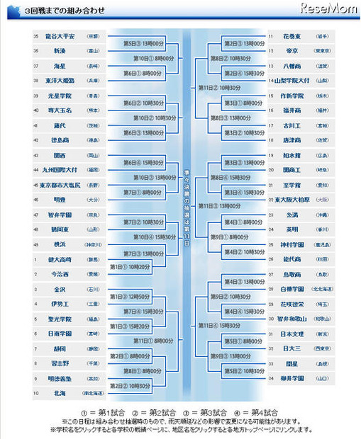 3回戦までの組み合わせ