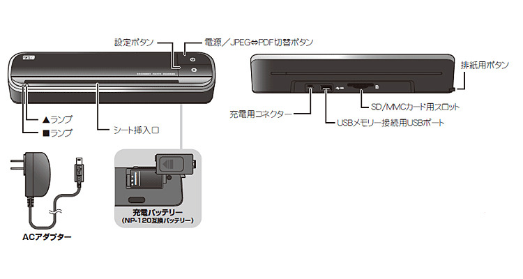 本体各部の名称