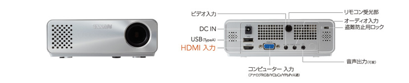 背面のインターフェース