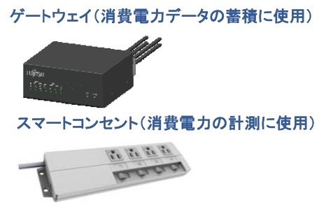 ゲートウェイとスマートコンセント