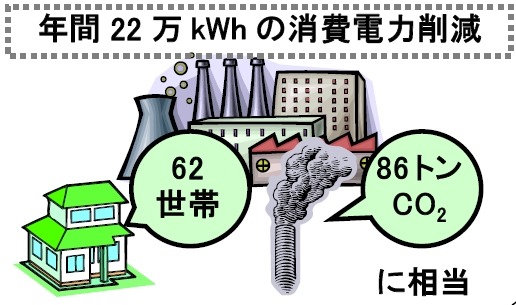 実験結果