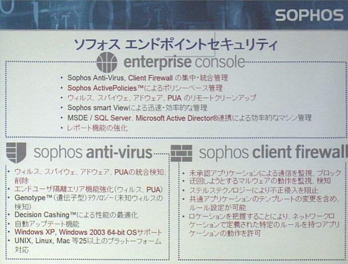 ソフォス エンドポイントセキュリティの構成と機能（赤字が新機能）