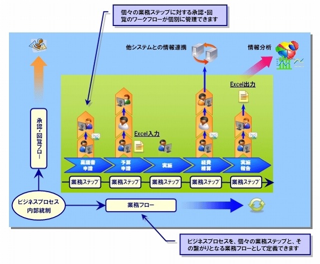 Systemaflow概要