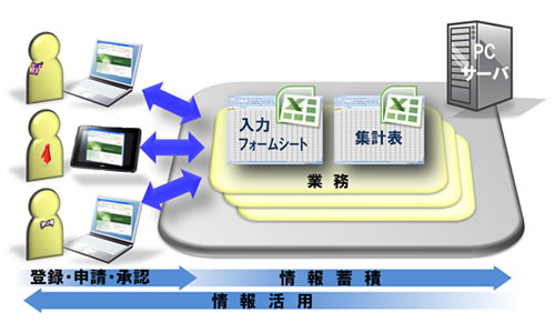 RapidWebSSのシステム構成イメージ