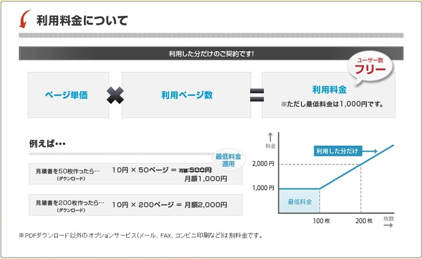 利用料金