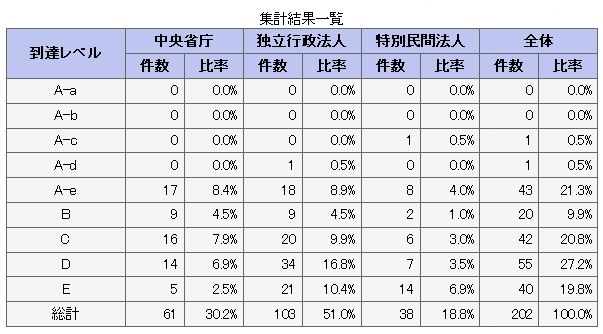 集計結果一覧