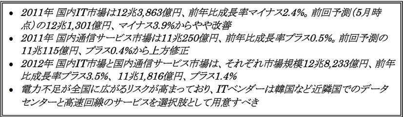 IDCジャパンが発表した国内製品別IT市場予測の要旨