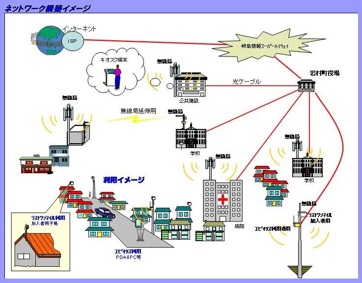 岐阜県岩村町、10月より町内向けにFWA／公衆無線LANサービスを提供