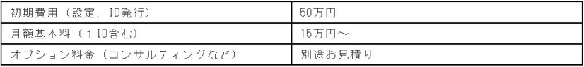 販売価格