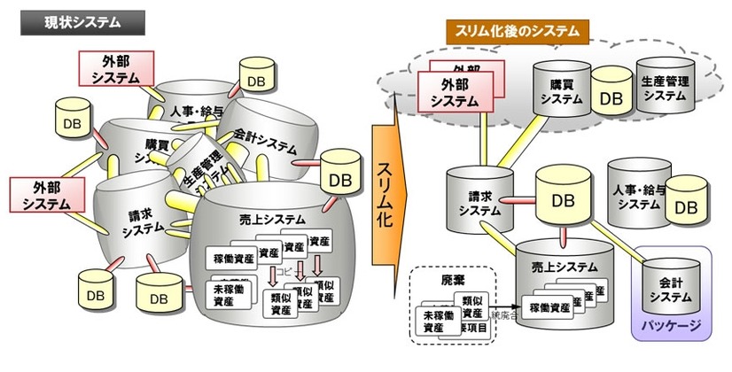 適用イメージ