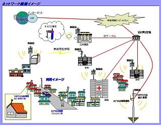 岐阜県岩村町、10月より町内向けにFWA／公衆無線LANサービスを提供