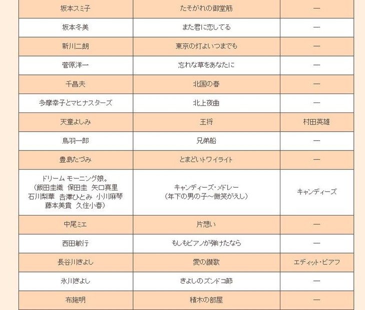 出演者と曲目2（50音順）