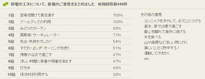 節電の工夫についての意見